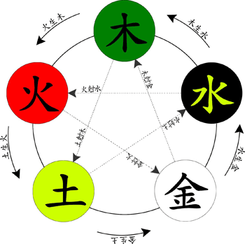 五行相生相克 看剩女搭上富二代 因八字关遭抛弃 大师教你怎样改变八字决定的命运
