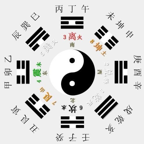 阴阳五行风水学